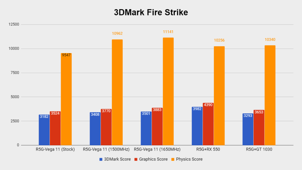 Ryzen 5 2400G