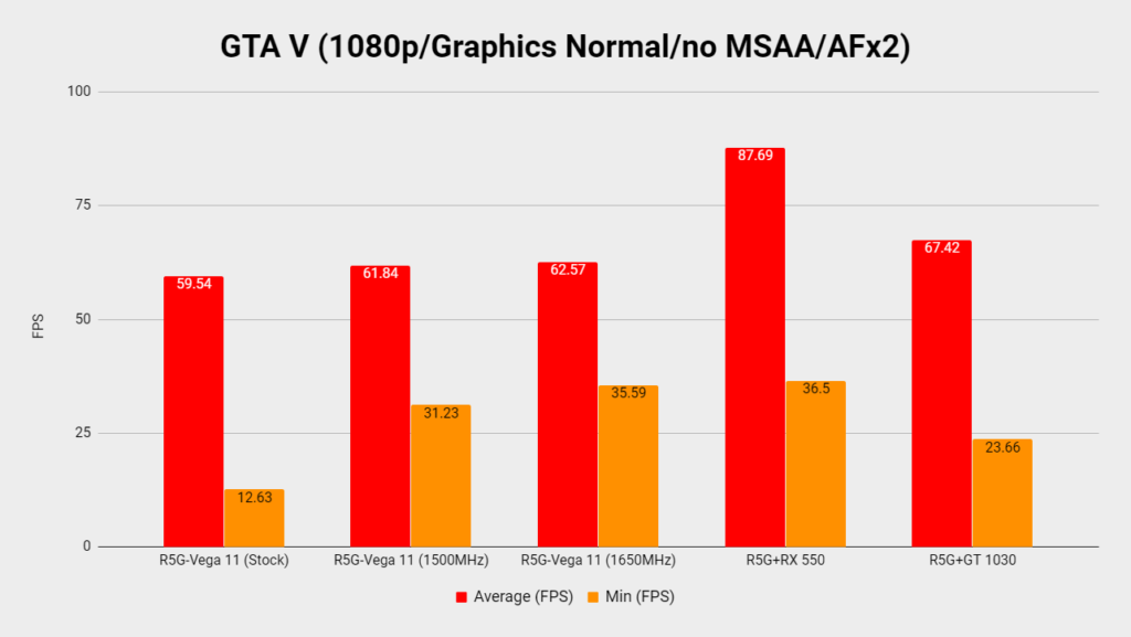 Ryzen 5 2400G
