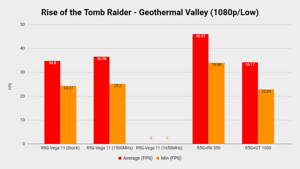 Ryzen 5 2400G