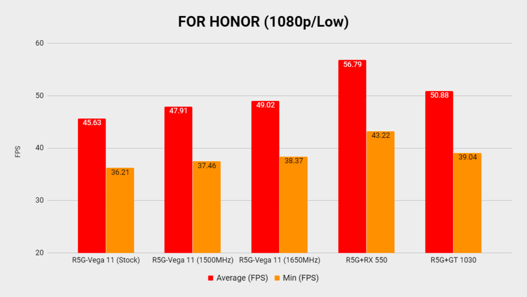 Ryzen 5 2400G