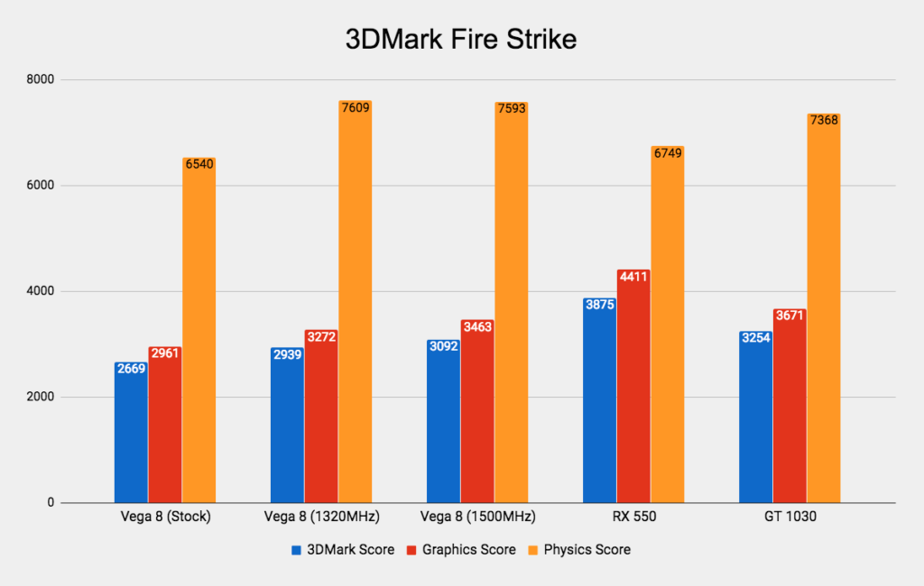 Ryzen 3 2200G