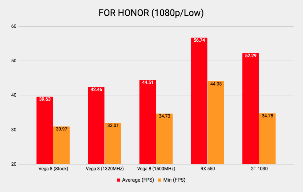 Ryzen 3 2200G