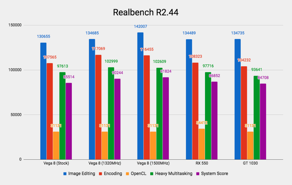 Ryzen 3 2200G