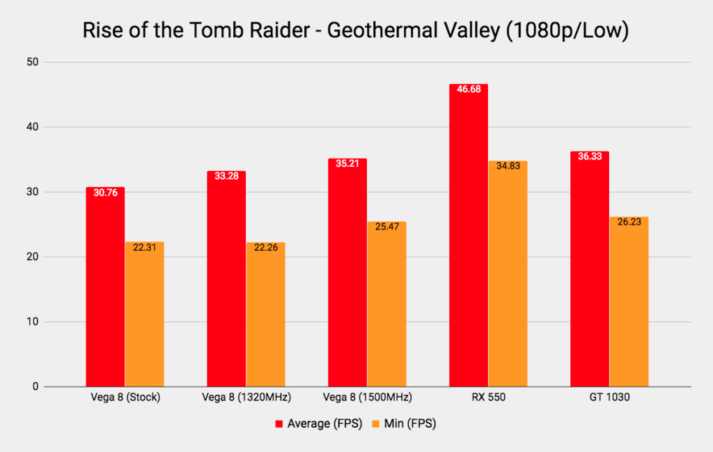 Ryzen 3 2200G