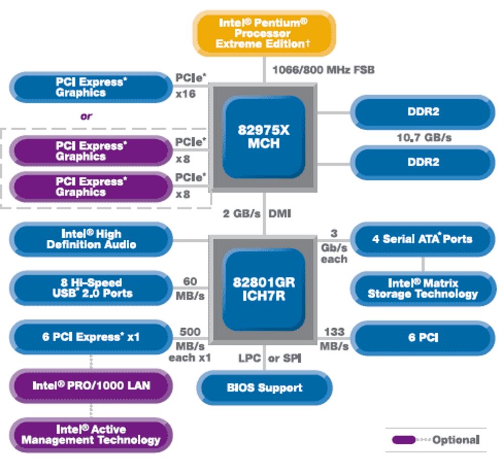 CPU-Z โปรแกรมตรวจสอบซีพียู มีแล้ว ดูยังไง ตอนที่ 3 – เมนบอร์ดและชิปเซต 9 diagram