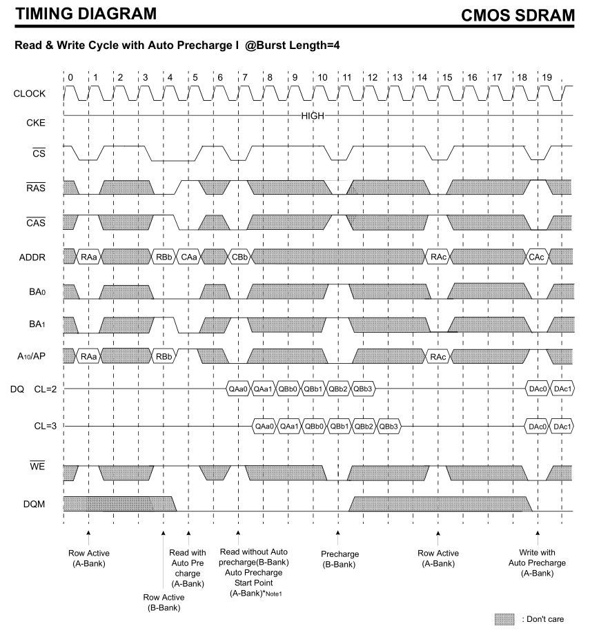 sdram timing diagram