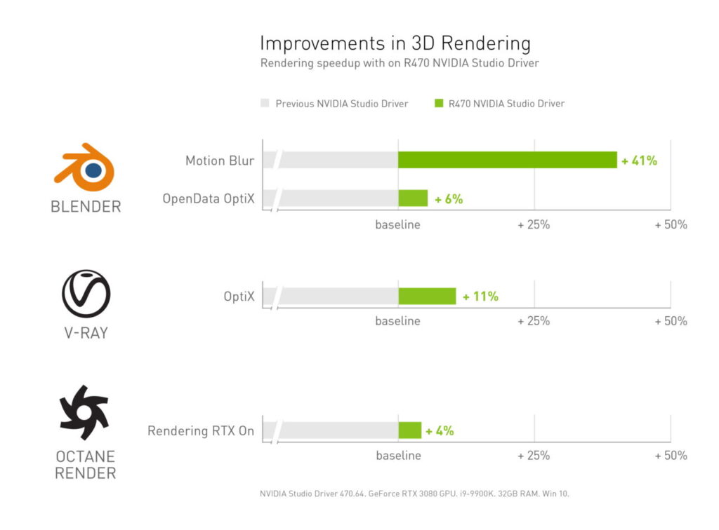 nvidia studio june charts 3D render