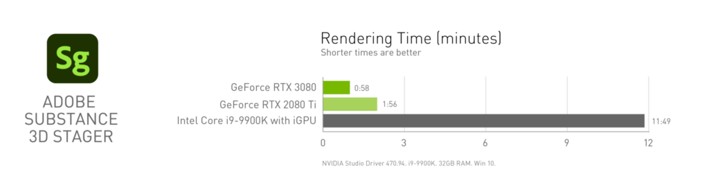 nvidia studio june charts adobe substance stager time dark