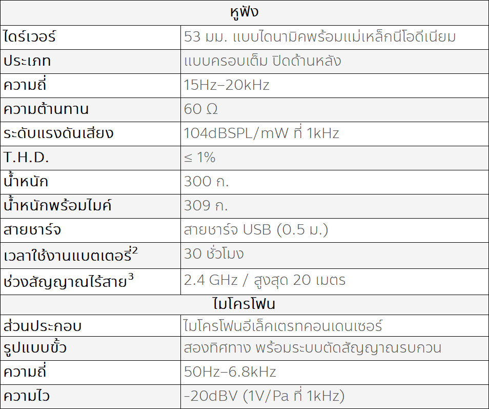 HyperX Cloud II Wireless+7.1 เก็บทุกรายละเอียด อิสระในทุกลีลา 3 HyperX Cloud II Wireless Sepc