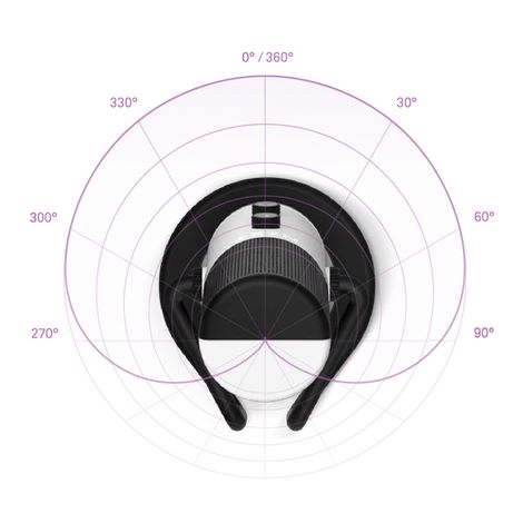 Sound Direction