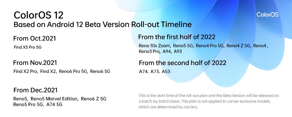 2 Beta version roll out timeline
