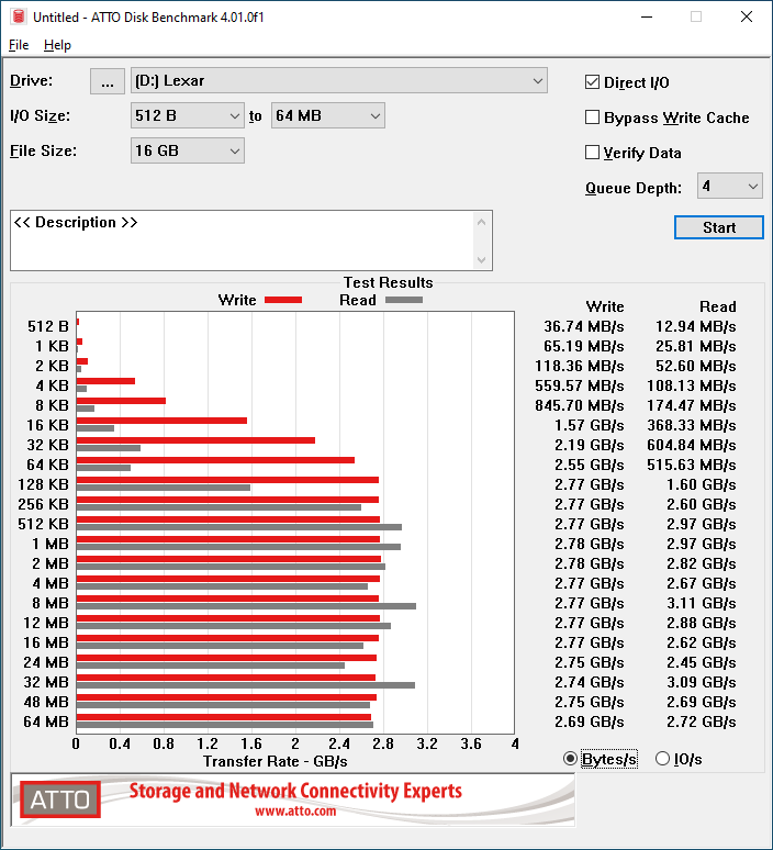 ATTO 16GB
