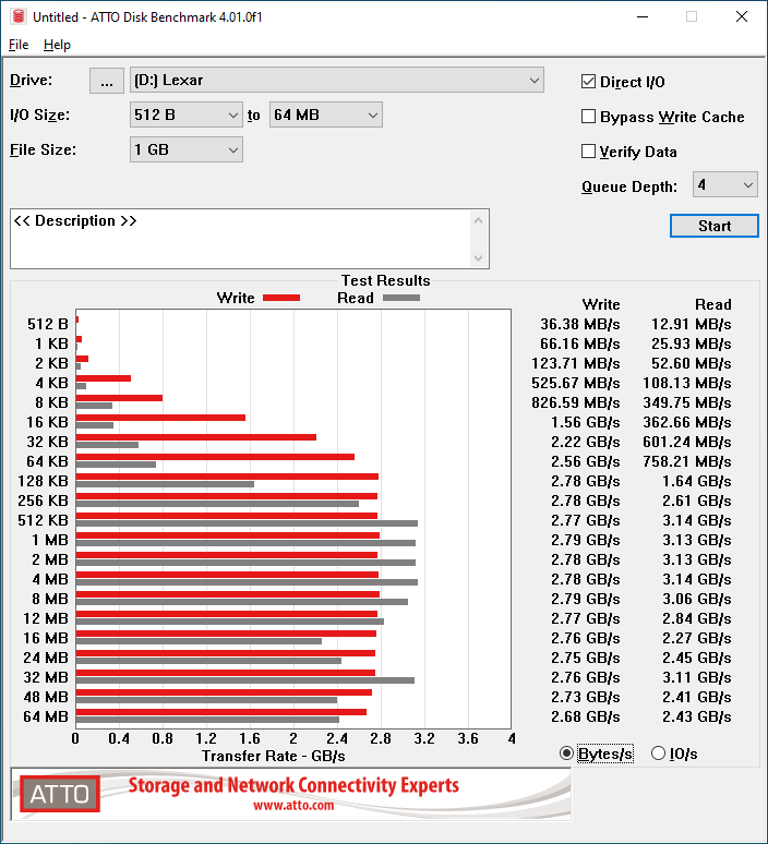 ATTO 1GB