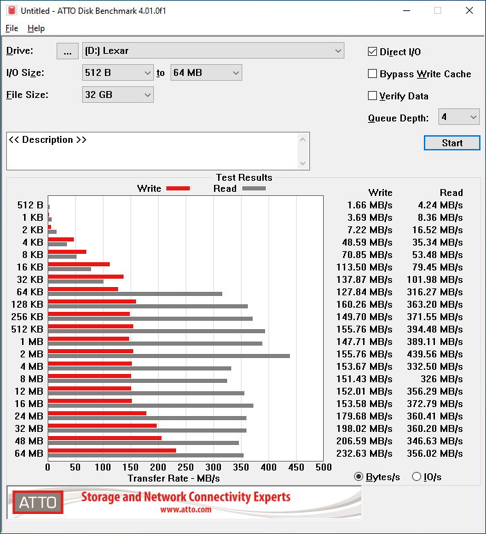 ATTO 32GB
