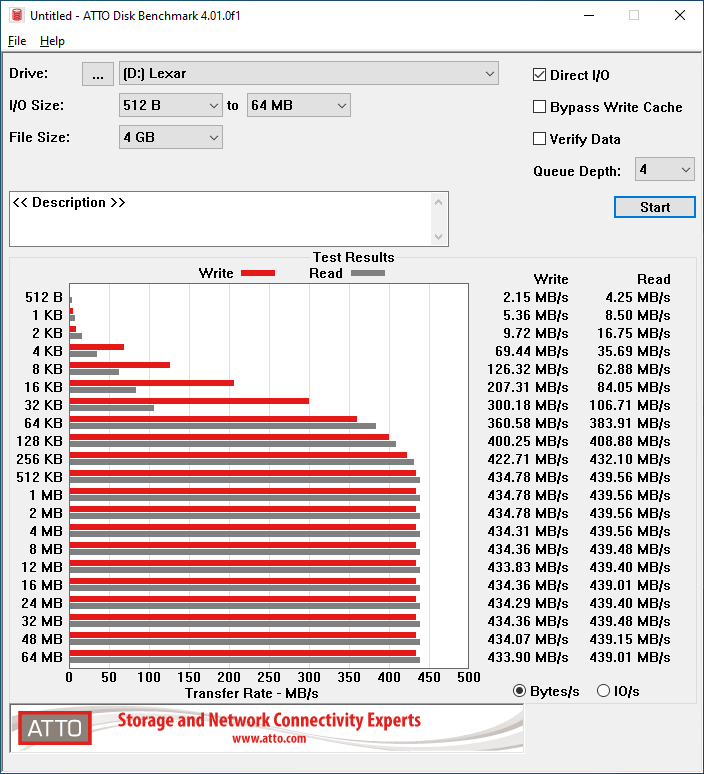 ATTO 4GB 1