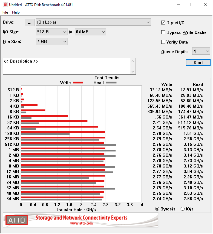 ATTO 4GB