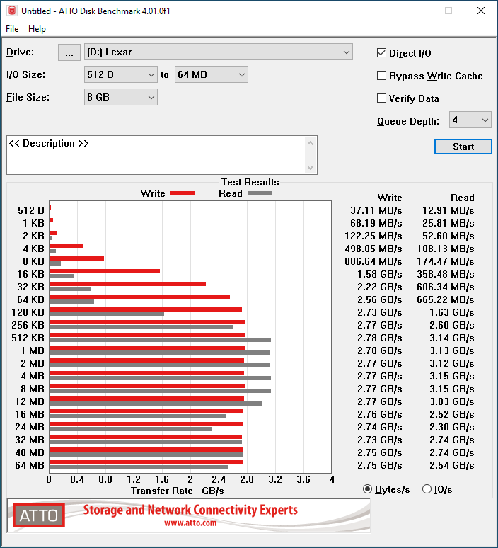 ATTO 8GB
