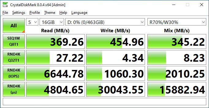 CMD 16GB