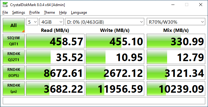 CMD 4GB