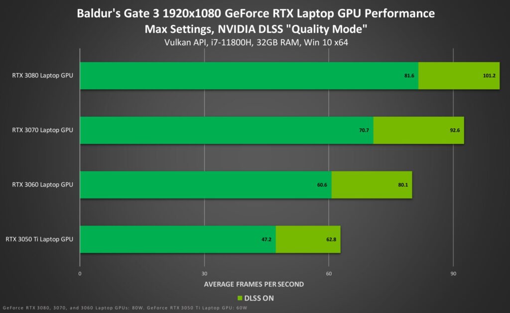 baldurs gate 3 geforce rtx 1920x1080 ray tracing on nvidia dlss laptop gpu performance