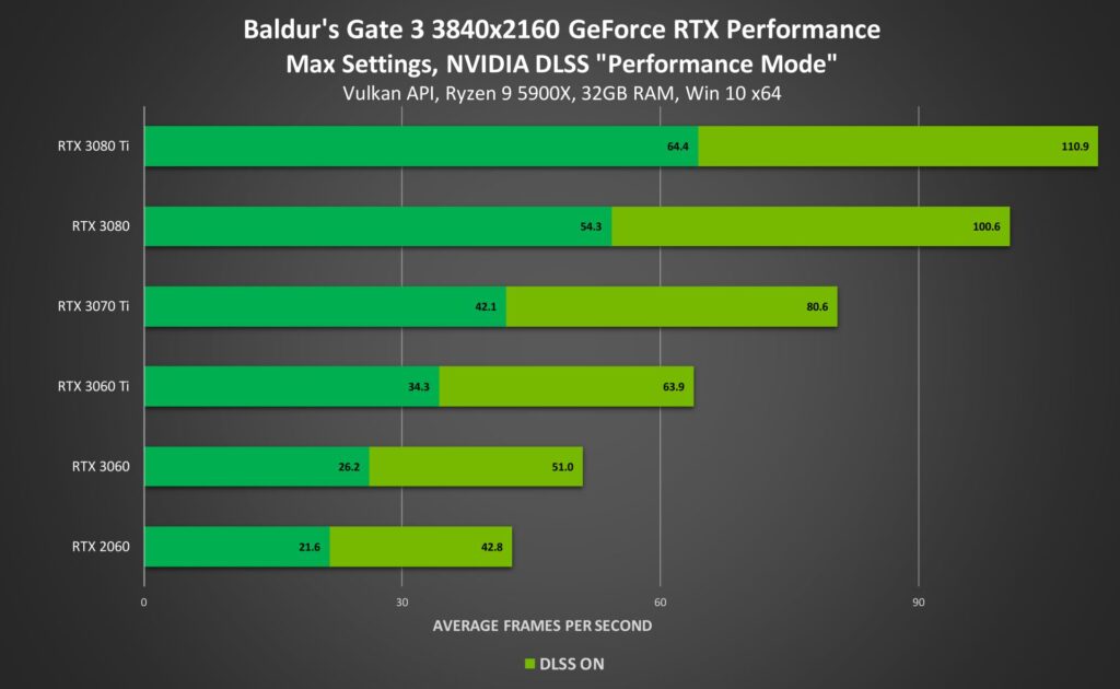 baldurs gate 3 geforce rtx ray tracing on nvidia dlss desktop gpu performance
