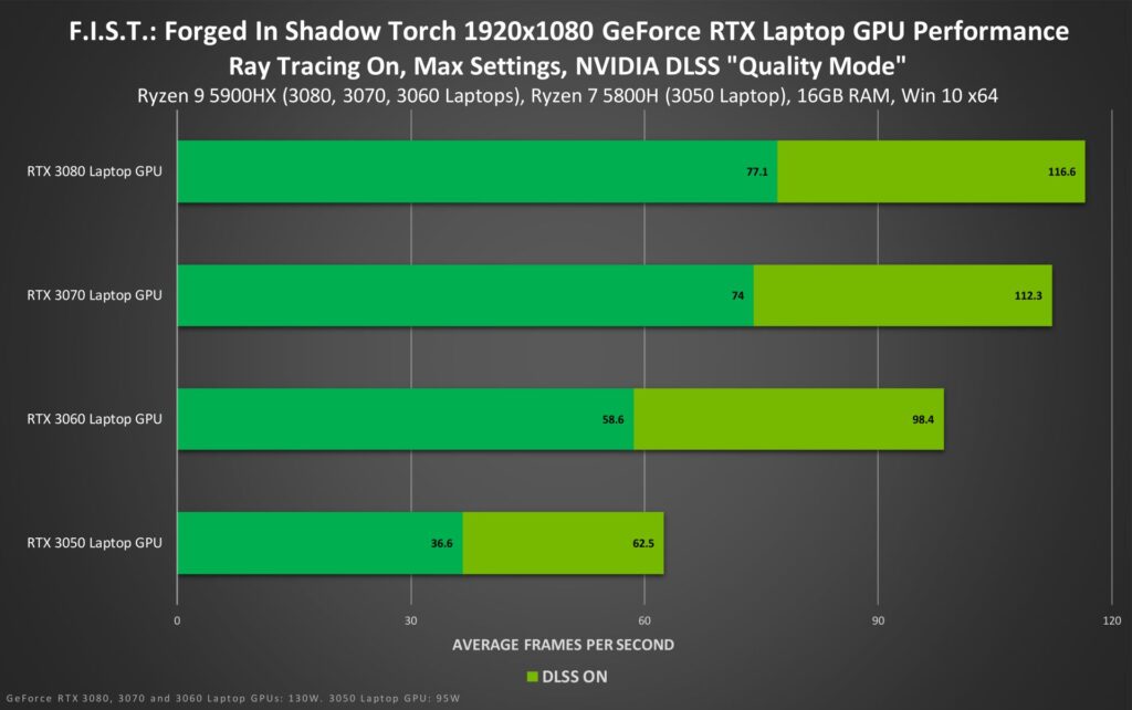 fist forged in shadow torch geforce rtx 1920x1080 ray tracing on nvidia dlss laptop gpu performance