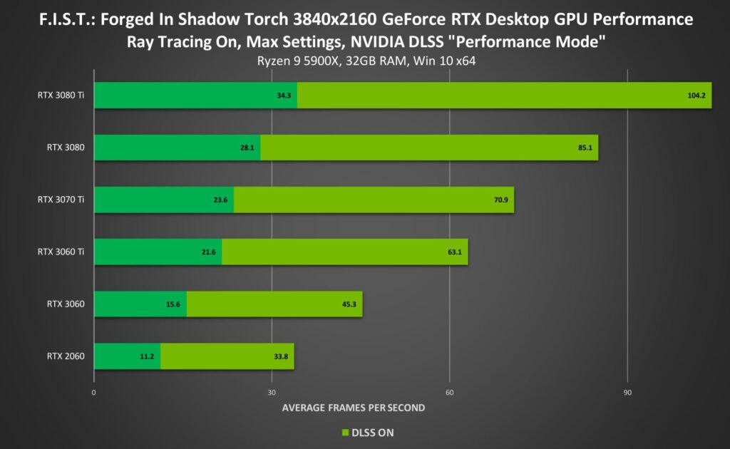 fist forged in shadow torch geforce rtx 3840x2160 ray tracing on nvidia dlss desktop gpu performance