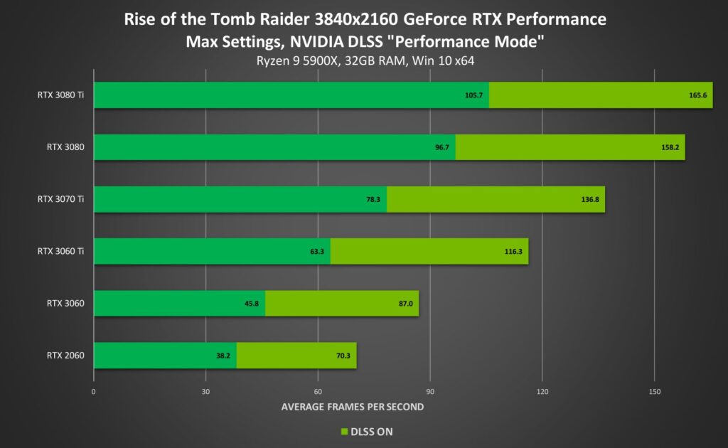 rise of the tomb raider geforce rtx 3840x2160 ray tracing on nvidia dlss desktop gpu performance