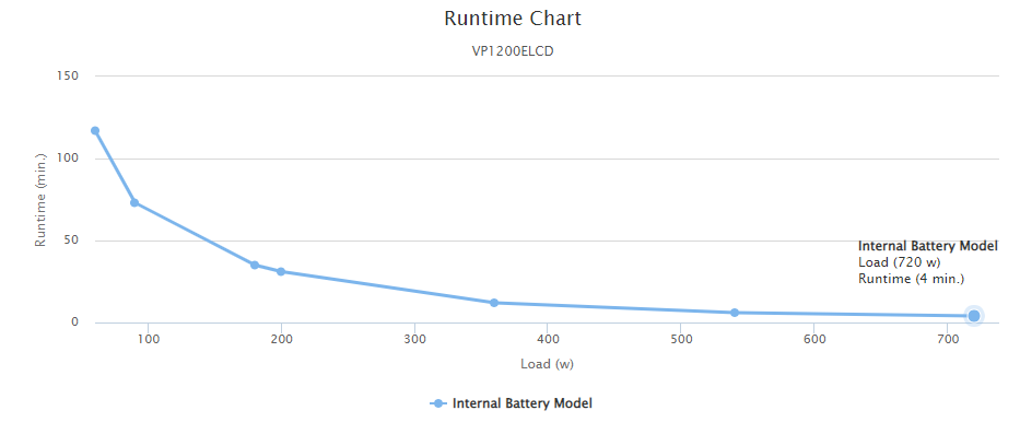 Runtime