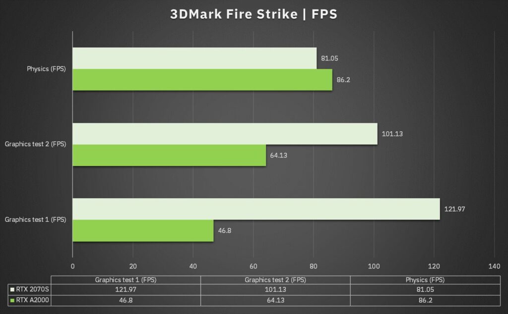 3DMark FireStrike FPS