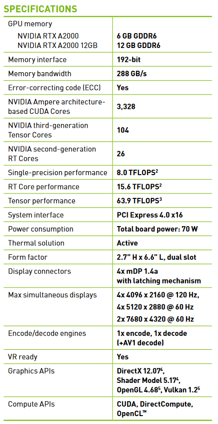 RTX A2000 Spec
