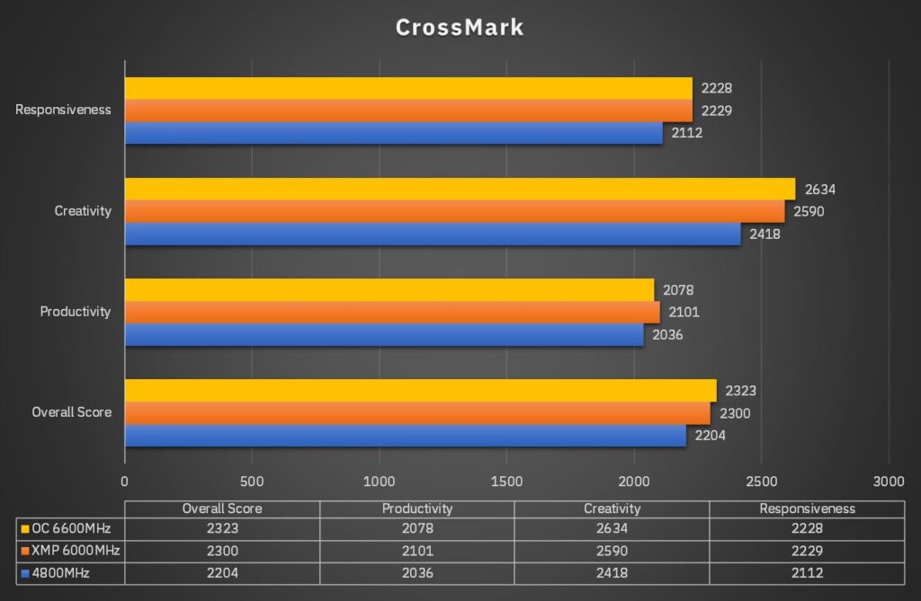 XPG DDR5 CrossMark