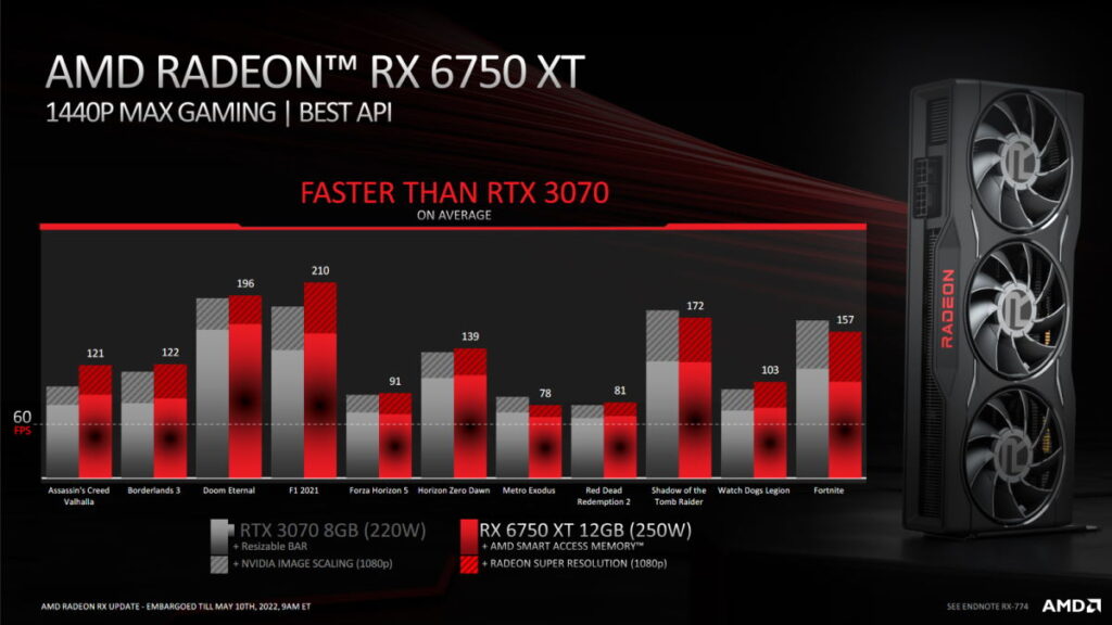 AMD Radeon RX 6750 XT 01