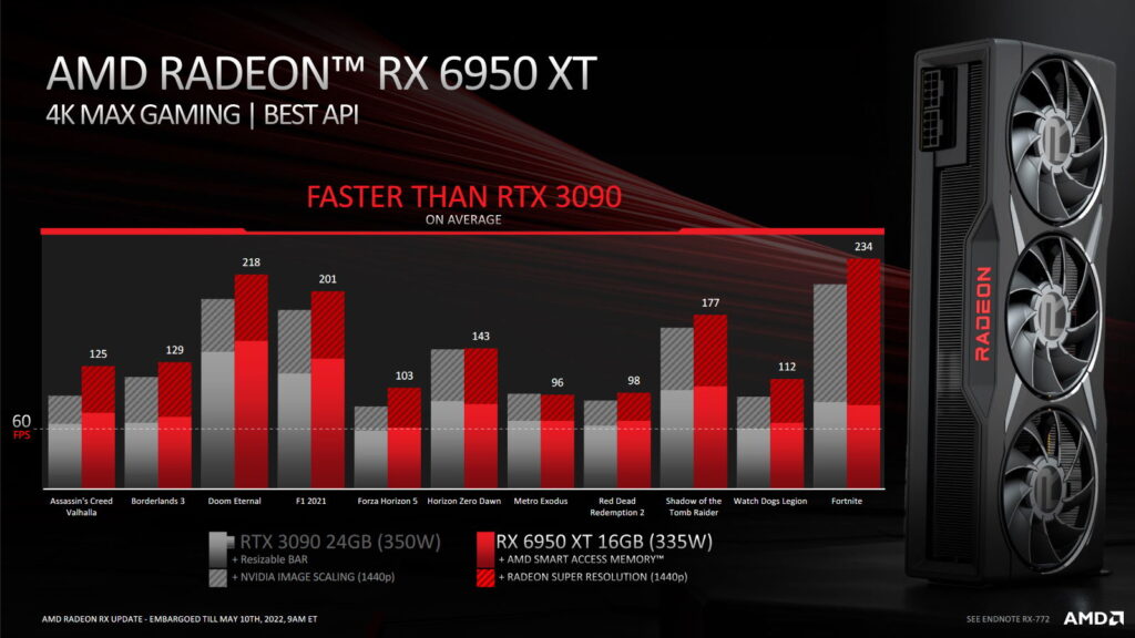 AMD Radeon RX 6950XT 01