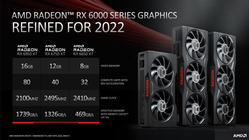 AMD Radeon RX 6x50 Series 02