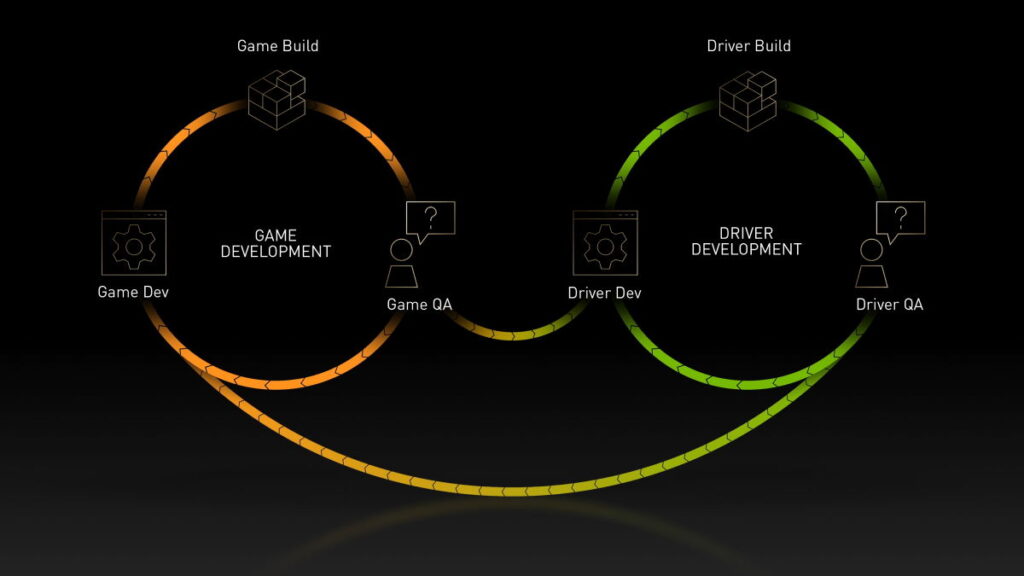 geforce game ready driver program developer relationship