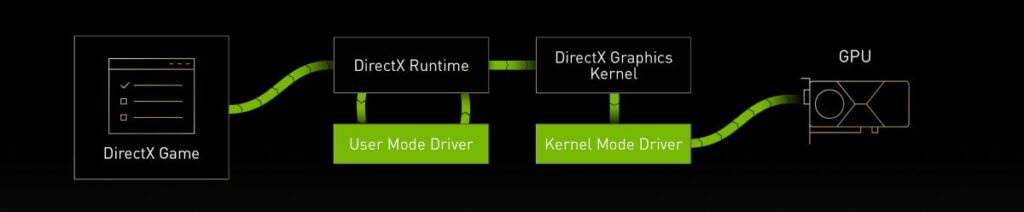 geforce game ready driver program how drivers work
