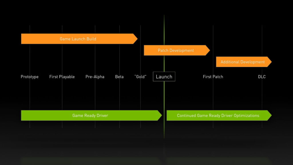 geforce game ready driver program testing throughout development