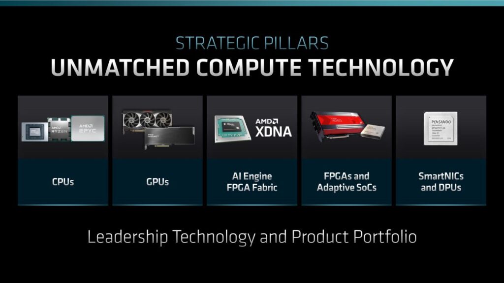 AMD Strategic Pillars