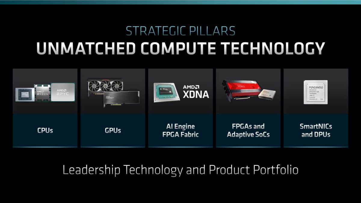 AMD FA 2022 00