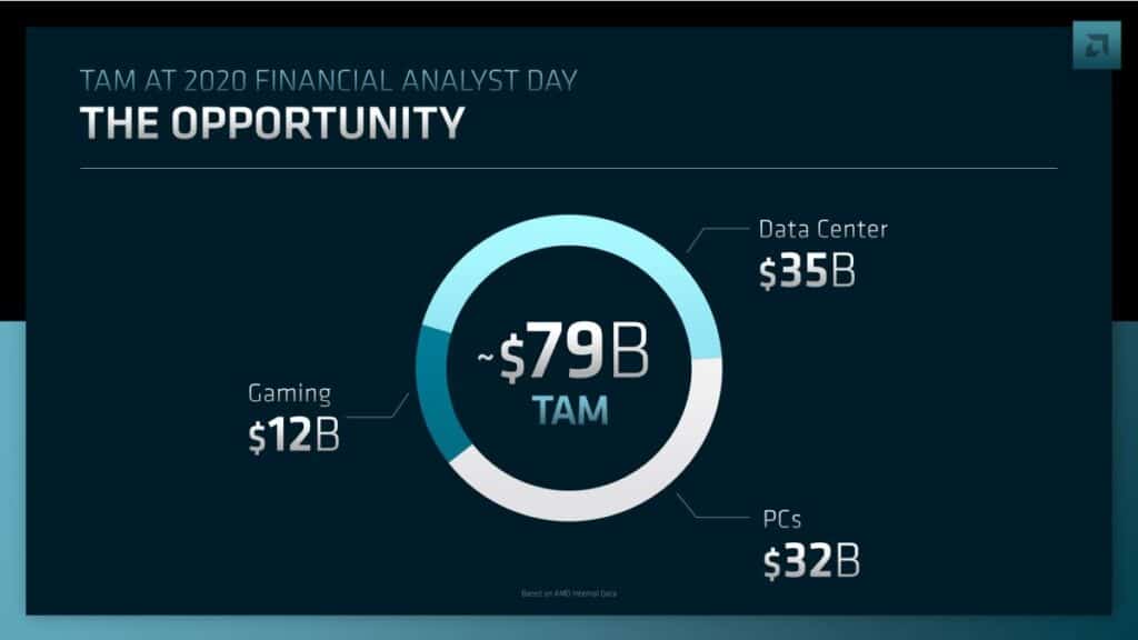 AMD TAM-PC, GAME, Datacenter