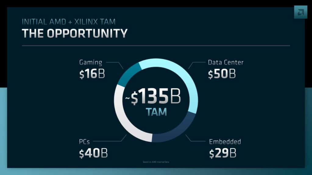 AMD TAM-PC, GAME, Datacenter+Embedded