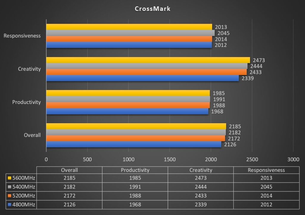 CrossMark Test