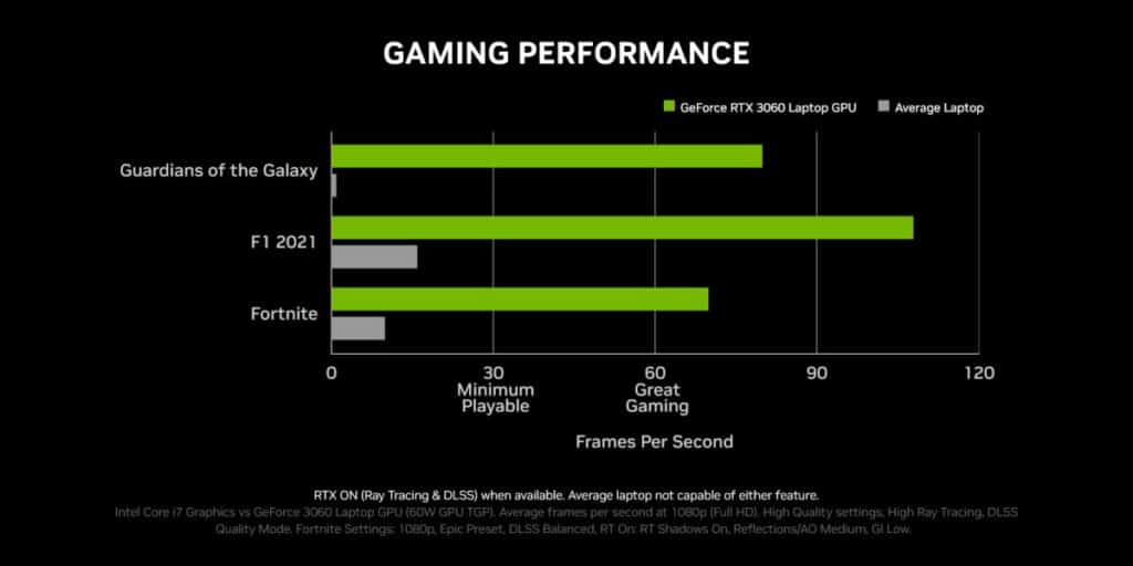 NV BTC Gaming Performance