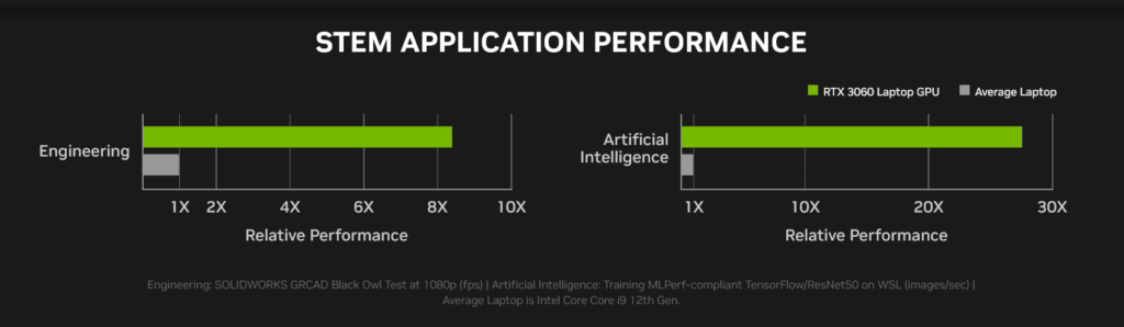 STEM Application Performance