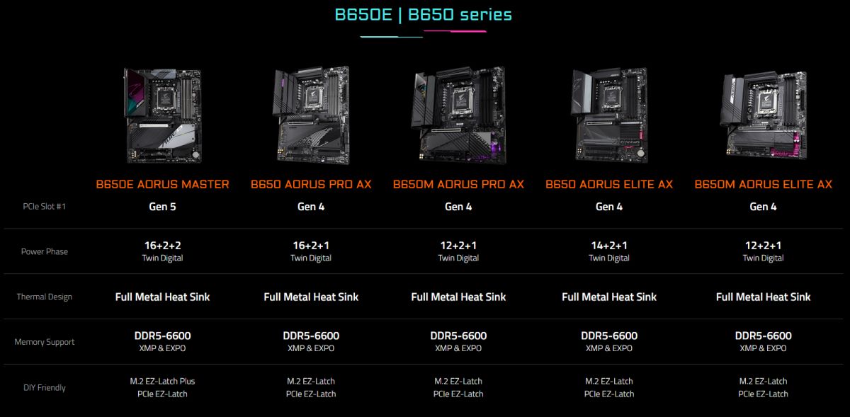 AORUS B650E B650 spec