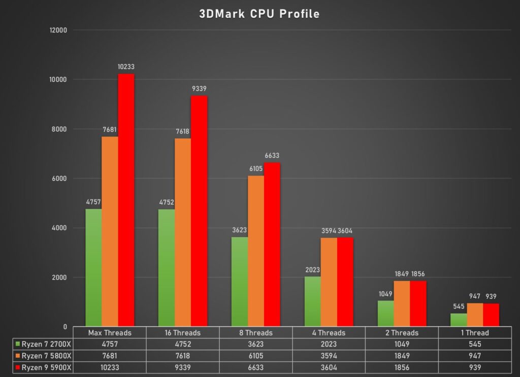 3DMark CPU
