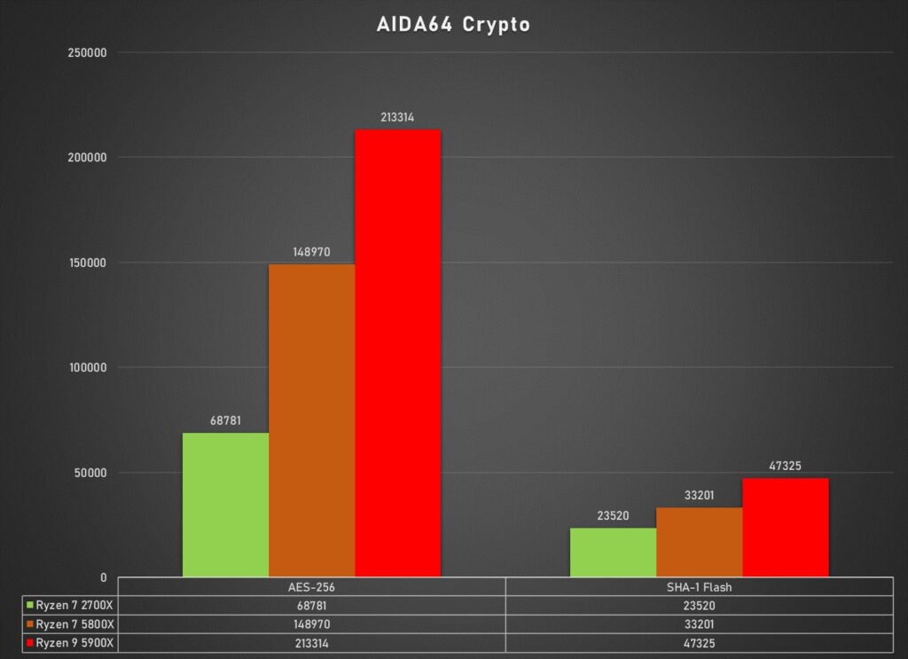 AIDA64 Crypto