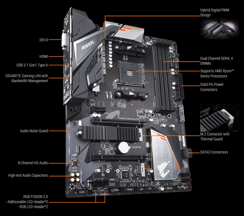 B450 AORUS ELITE