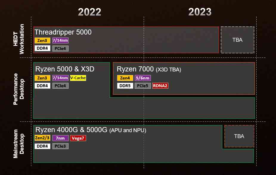 Ryzen Roadmap
